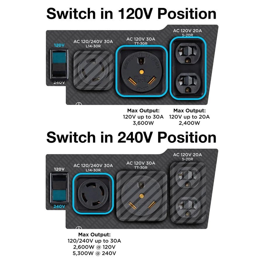 Generator with CO Sensors - Image 4