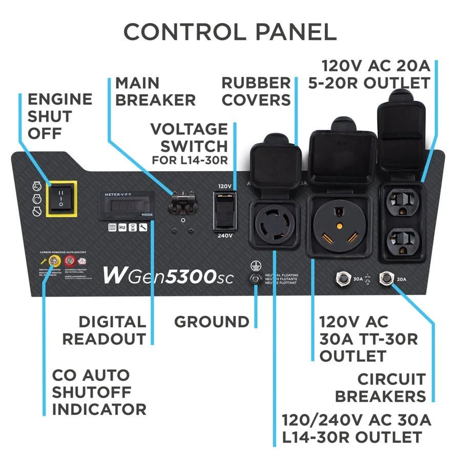 Generator with CO Sensors - Image 3