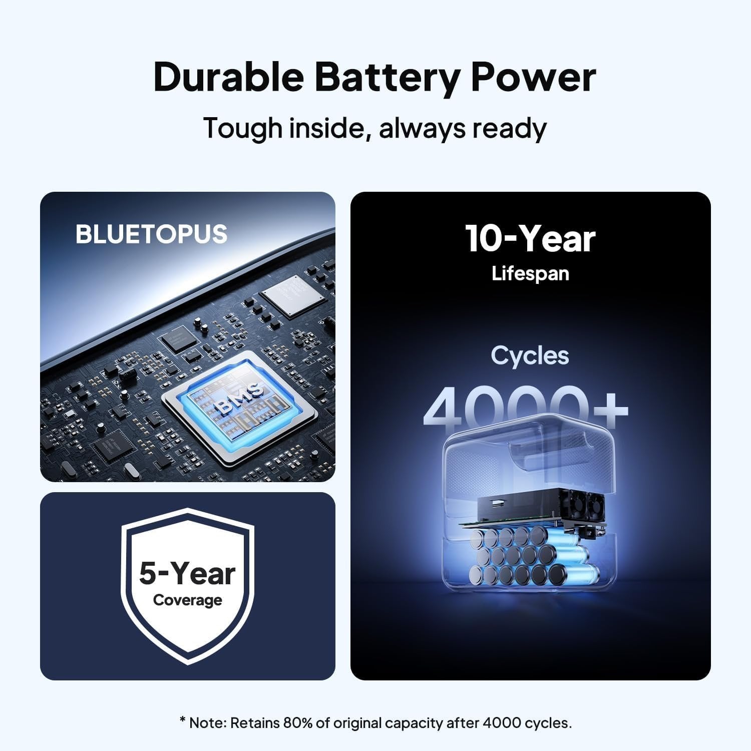 Elite 100 V2 Portable Power Station, 1024Wh Lfp Battery Backup w/ 4 1800W AC Ports (3600W Surge), 35% Smaller, Fast Charge and Ups Solar Generator for Camping, Road Trip, Outages, Home Backup - Image 2