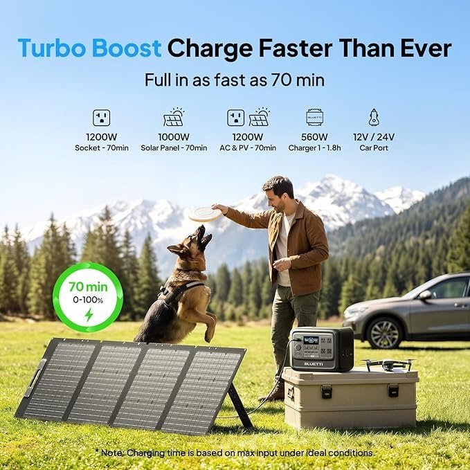 Elite 100 V2 Portable Power Station, 1024Wh Lfp Battery Backup w/ 4 1800W AC Ports (3600W Surge), 35% Smaller, Fast Charge and Ups Solar Generator for Camping, Road Trip, Outages, Home Backup - Image 5