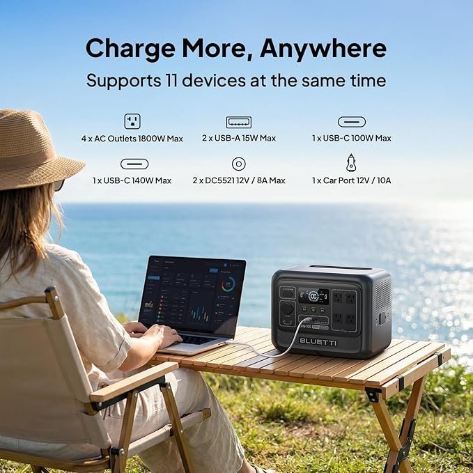 Elite 100 V2 Portable Power Station, 1024Wh Lfp Battery Backup w/ 4 1800W AC Ports (3600W Surge), 35% Smaller, Fast Charge and Ups Solar Generator for Camping, Road Trip, Outages, Home Backup - Image 6