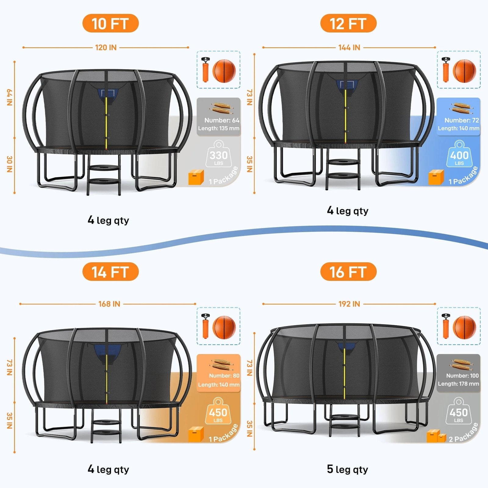 14FT Pumpkin Outdoor Trampoline with Safety Enclosure Net, Basketball Hoop & Ladder, Heavy Duty Backyard Trampoline for Kids & Adults - Image 9